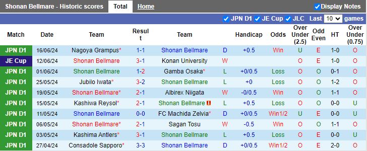 Nhận định Shonan Bellmare vs FC Tokyo, 17h00 ngày 22/6 - Ảnh 1
