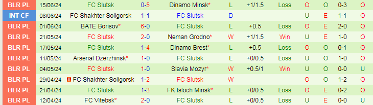 Nhận định Smorgon FC vs FC Slutsk, 22h00 ngày 21/6 - Ảnh 2