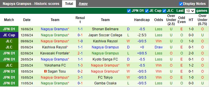 Nhận định Tokyo Verdy vs Nagoya Grampus, 16h00 ngày 22/6 - Ảnh 2