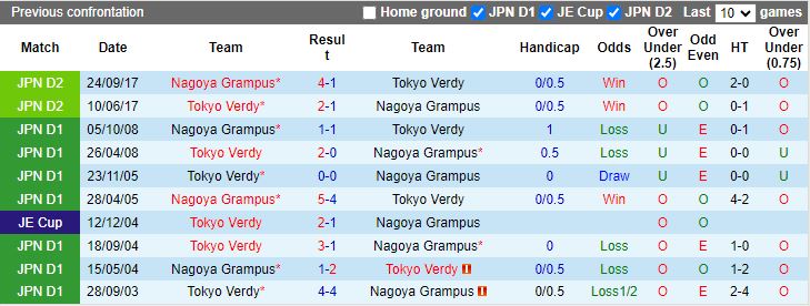 Nhận định Tokyo Verdy vs Nagoya Grampus, 16h00 ngày 22/6 - Ảnh 3