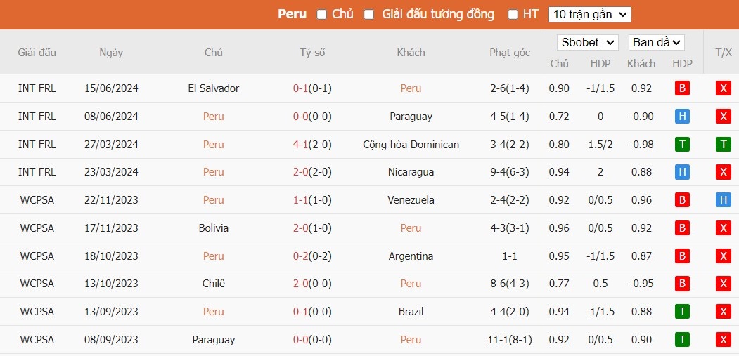 Soi kèo phạt góc Peru vs Chile, 7h ngày 22/06 - Ảnh 2
