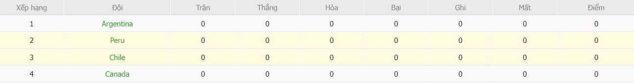 Soi kèo phạt góc Peru vs Chile, 7h ngày 22/06 - Ảnh 5