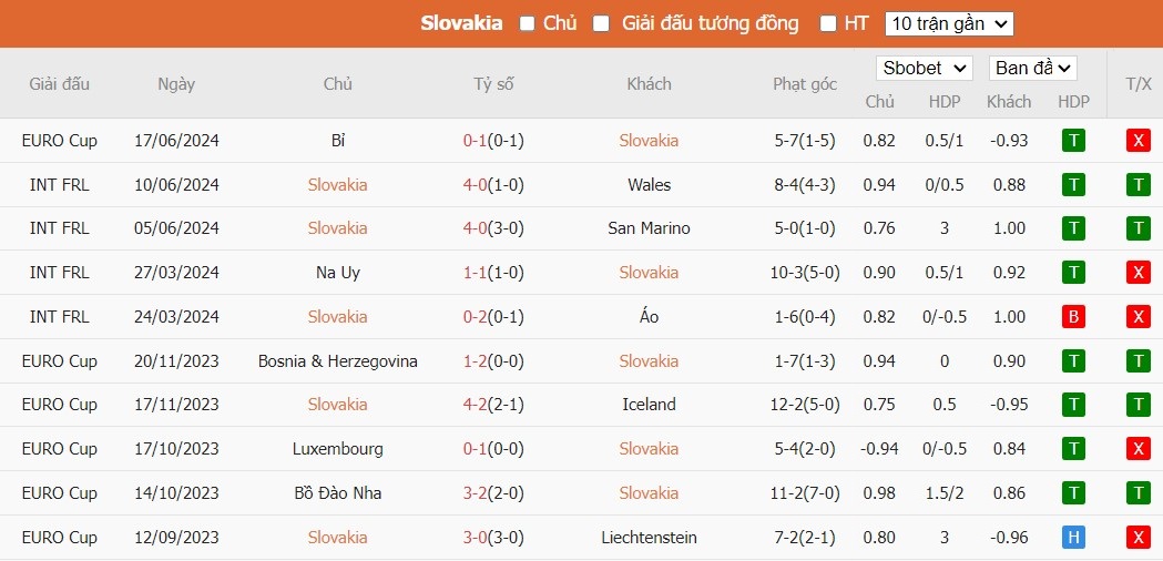 Soi kèo phạt góc Slovakia vs Ukraine, 20h ngày 21/06 - Ảnh 4