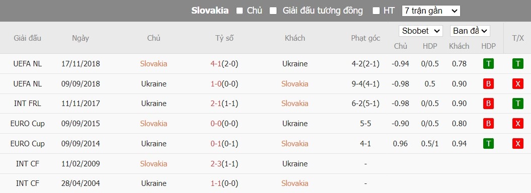 Soi kèo phạt góc Slovakia vs Ukraine, 20h ngày 21/06 - Ảnh 6