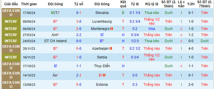 Nhận định Bỉ vs Romania, 2h ngày 23/6 - Ảnh 1