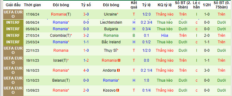Nhận định Bỉ vs Romania, 2h ngày 23/6 - Ảnh 2