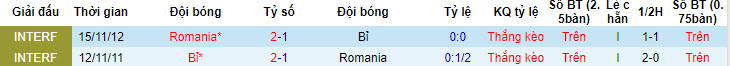 Nhận định Bỉ vs Romania, 2h ngày 23/6 - Ảnh 3