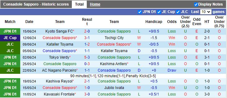 Nhận định Consadole Sapporo vs Yokohama F Marinos, 12h00 ngày 23/6 - Ảnh 1