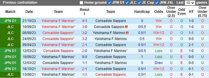 Nhận định Consadole Sapporo vs Yokohama F Marinos, 12h00 ngày 23/6 - Ảnh 3