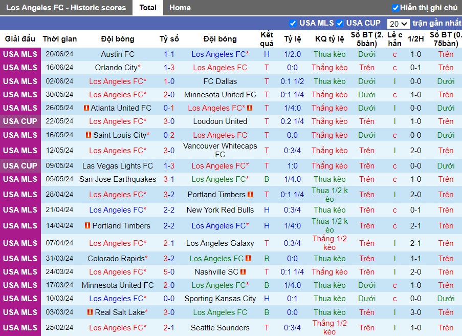 Nhận định Los Angeles FC vs San Jose Earthquakes, 9h30 ngày 23/06 - Ảnh 1