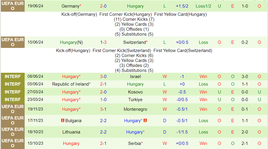 Nhận định Scotland vs Hungary, 02h00 ngày 24/6 - Ảnh 1