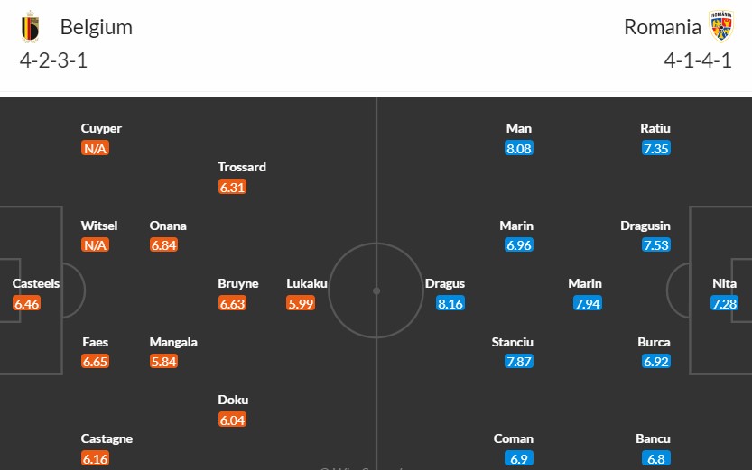 Soi kèo phạt góc Bỉ vs Romania, 2h ngày 23/06 - Ảnh 3