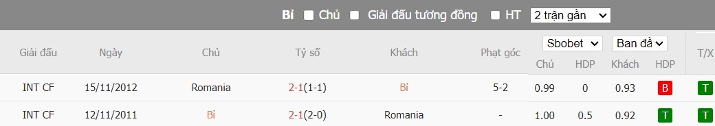 Soi kèo phạt góc Bỉ vs Romania, 2h ngày 23/06 - Ảnh 6