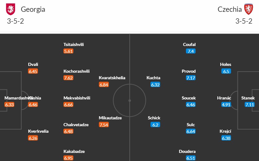 Soi kèo phạt góc Georgia vs CH Séc, 20h ngày 22/06 - Ảnh 2