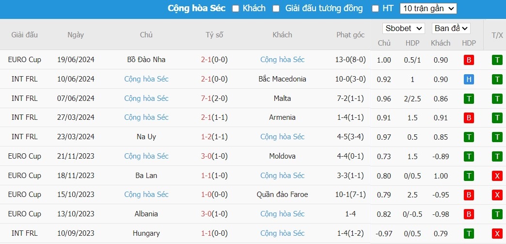 Soi kèo phạt góc Georgia vs CH Séc, 20h ngày 22/06 - Ảnh 4