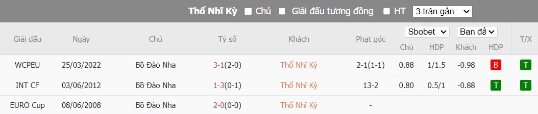 Soi kèo phạt góc Thổ Nhĩ Kỳ vs Bồ Đào Nha, 22h59 ngày 22/06 - Ảnh 6