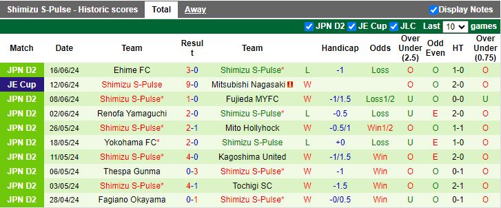 Nhận định Blaublitz Akita vs Shimizu S-Pulse, 12h00 ngày 23/6 - Ảnh 2