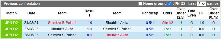 Nhận định Blaublitz Akita vs Shimizu S-Pulse, 12h00 ngày 23/6 - Ảnh 3