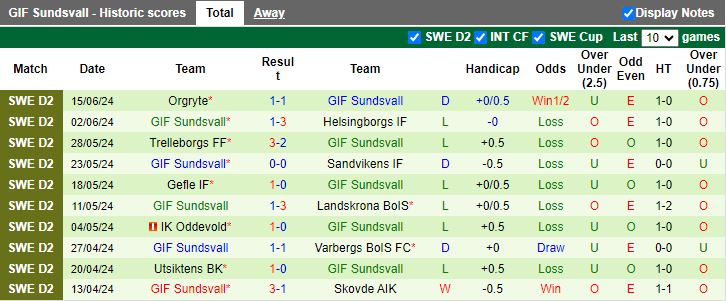 Nhận định Brage vs GIF Sundsvall, 20h00 ngày 23/6 - Ảnh 2
