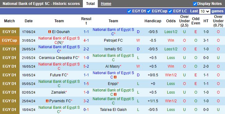 Nhận định National Bank of Egypt vs Baladiyat El Mahalla, 20h00 ngày 24/6 - Ảnh 1