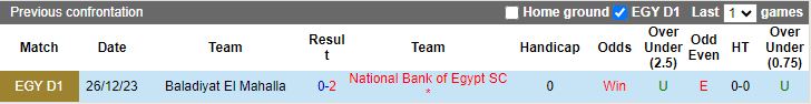 Nhận định National Bank of Egypt vs Baladiyat El Mahalla, 20h00 ngày 24/6 - Ảnh 3