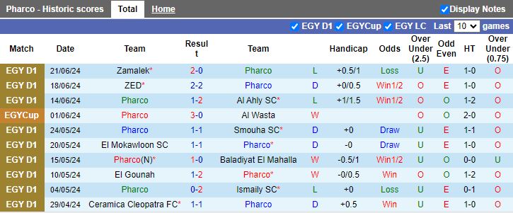 Nhận định Pharco vs Ittihad Alexandria, 23h00 ngày 24/6 - Ảnh 1