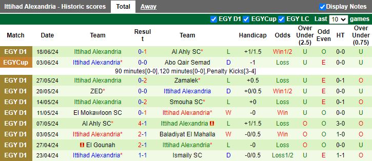 Nhận định Pharco vs Ittihad Alexandria, 23h00 ngày 24/6 - Ảnh 2