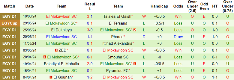 Nhận định Pyramids vs El Mokawloon SC, 23h ngày 23/6 - Ảnh 2