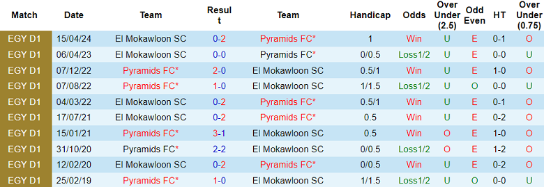 Nhận định Pyramids vs El Mokawloon SC, 23h ngày 23/6 - Ảnh 3