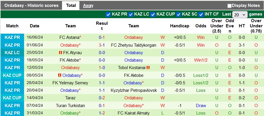 Nhận định Zhenis vs Ordabasy, 20h ngày 23/6 - Ảnh 2