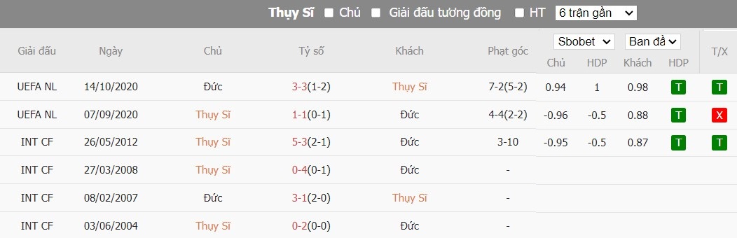 Soi kèo phạt góc Thụy Sĩ vs Đức, 2h ngày 24/06 - Ảnh 6