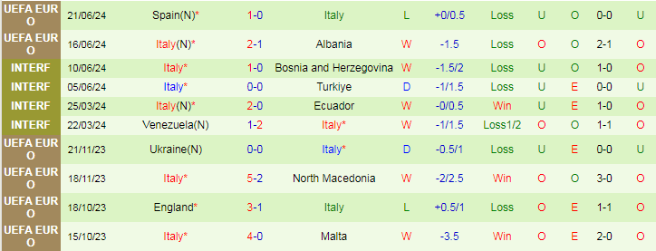 Kèo thẻ phạt ngon ăn Croatia vs Italia, 2h ngày 25/06 - Ảnh 2
