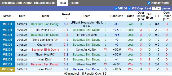 Nhận định Bình Dương vs Bình Định, 17h00 ngày 25/6 - Ảnh 1