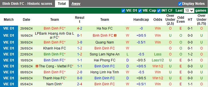 Nhận định Bình Dương vs Bình Định, 17h00 ngày 25/6 - Ảnh 2