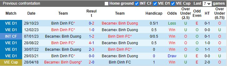 Nhận định Bình Dương vs Bình Định, 17h00 ngày 25/6 - Ảnh 3