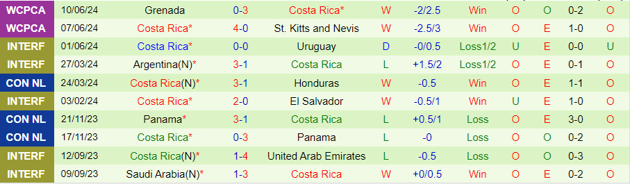 Nhận định Brazil vs Costa Rica, 08h00 ngày 25/6 - Ảnh 1