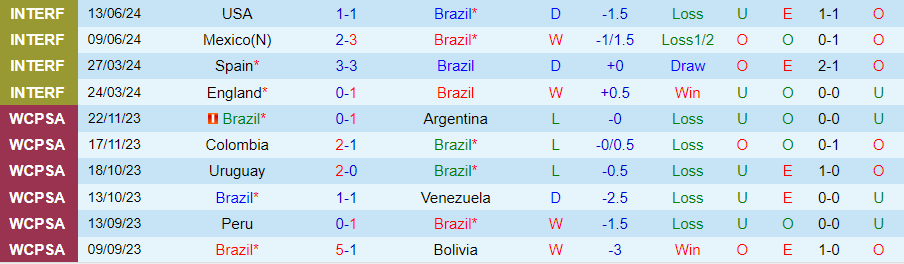 Nhận định Brazil vs Costa Rica, 08h00 ngày 25/6 - Ảnh 2