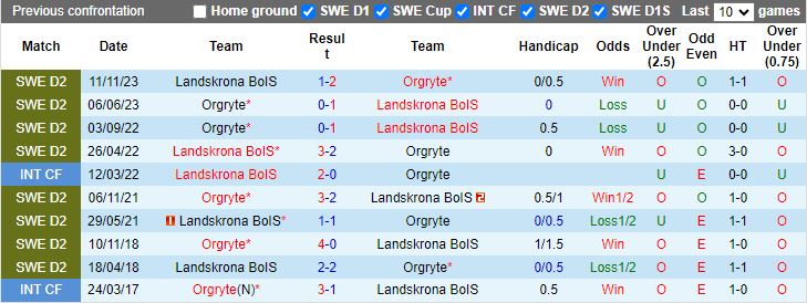 Nhận định Landskrona BoIS vs Orgryte, 00h00 ngày 25/6 - Ảnh 3