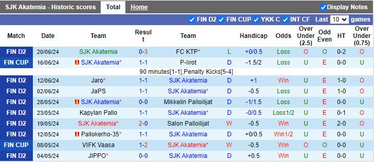 Nhận định SJK Akatemia vs Turun Palloseura, 23h00 ngày 24/6 - Ảnh 1