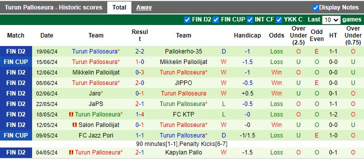 Nhận định SJK Akatemia vs Turun Palloseura, 23h00 ngày 24/6 - Ảnh 2