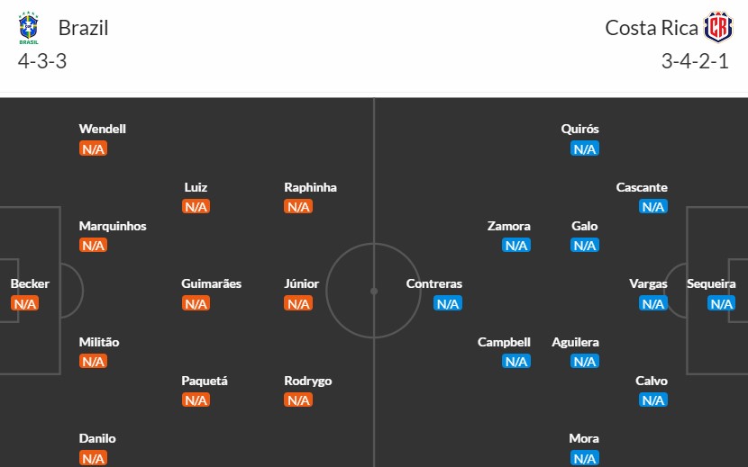 Soi kèo phạt góc Brazil vs Costa Rica, 8h ngày 25/06 - Ảnh 2