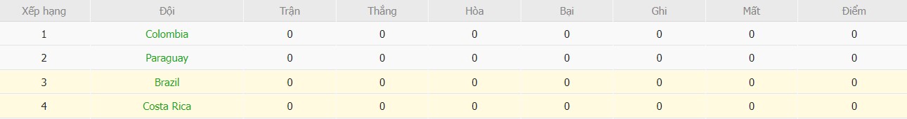 Soi kèo phạt góc Brazil vs Costa Rica, 8h ngày 25/06 - Ảnh 7
