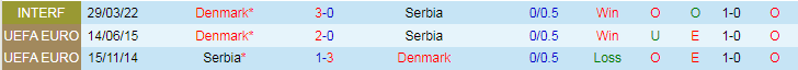 Kèo thẻ phạt ngon ăn Đan Mạch vs Serbia, 2h ngày 26/06 - Ảnh 3