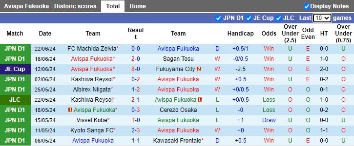 Nhận định Avispa Fukuoka vs Yokohama F Marinos, 17h00 ngày 26/6 - Ảnh 1