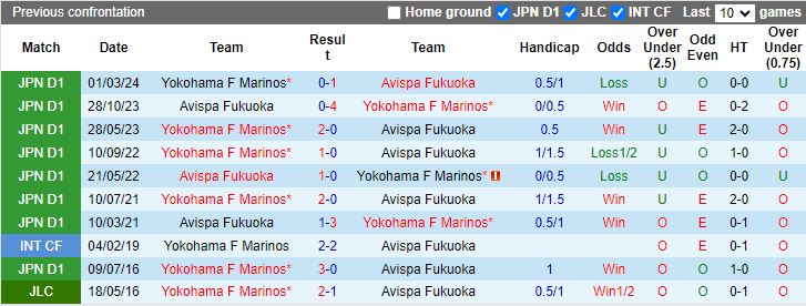 Nhận định Avispa Fukuoka vs Yokohama F Marinos, 17h00 ngày 26/6 - Ảnh 3