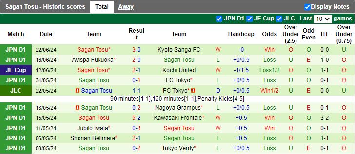 Nhận định Cerezo Osaka vs Sagan Tosu, 17h00 ngày 26/6 - Ảnh 2
