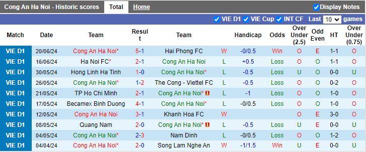 Nhận định Công an Hà Nội vs HAGL, 17h00 ngày 25/6 - Ảnh 1