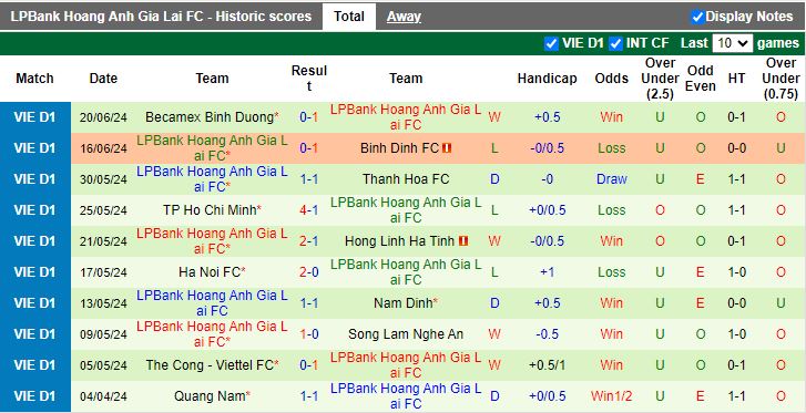 Nhận định Công an Hà Nội vs HAGL, 17h00 ngày 25/6 - Ảnh 2