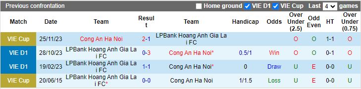 Nhận định Công an Hà Nội vs HAGL, 17h00 ngày 25/6 - Ảnh 3