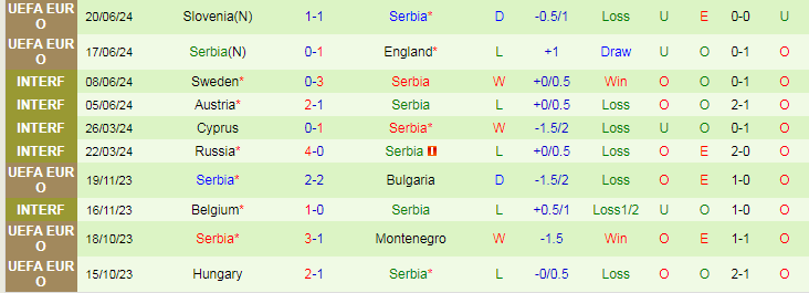 Nhận định Đan Mạch vs Serbia, 2h00 ngày 26/6 - Ảnh 2